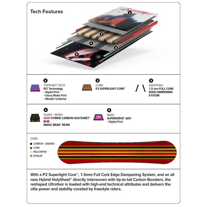 CAPITA キャピタ ULTRAFEAR 25-26 スノーボード ボード