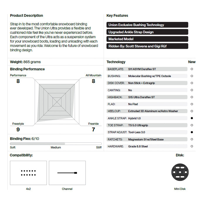 スノーボード ビンディング  UNION ULTRA MEN BLACK 25-26 送料無料 日本正規品
