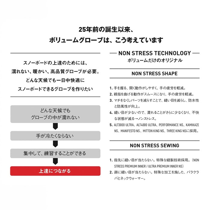 25-26 VOLUME STANDARD MITT SLATE スノーボード 早期予約