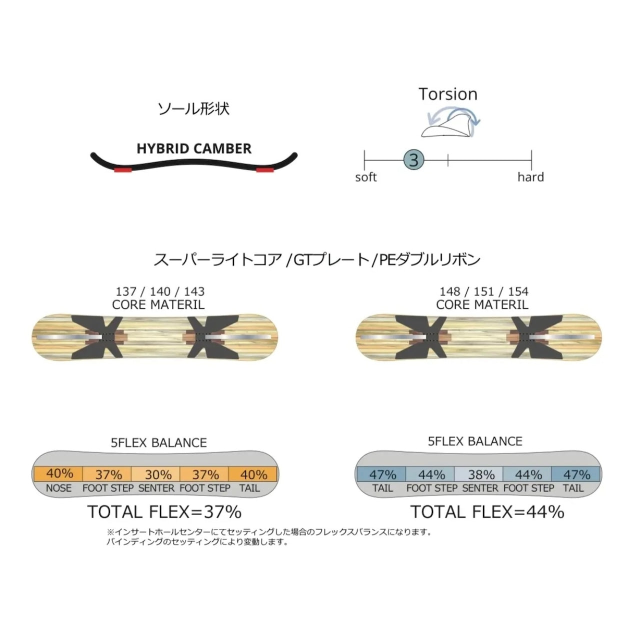 LEVERAGE snowboard レバレッジ GT1 25-26 スノーボード ボード