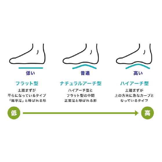 SUPERFEET スーパーフィート インソール EASYFIT Men’s イージーフィットメンズフラット 日本正規品