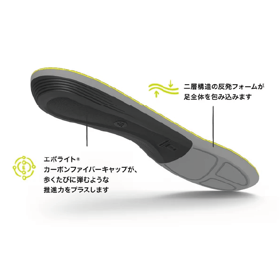 SUPERFEET スーパーフィート インソール ACTIVE Support Low Arch Yellow イエロー 日本正規品