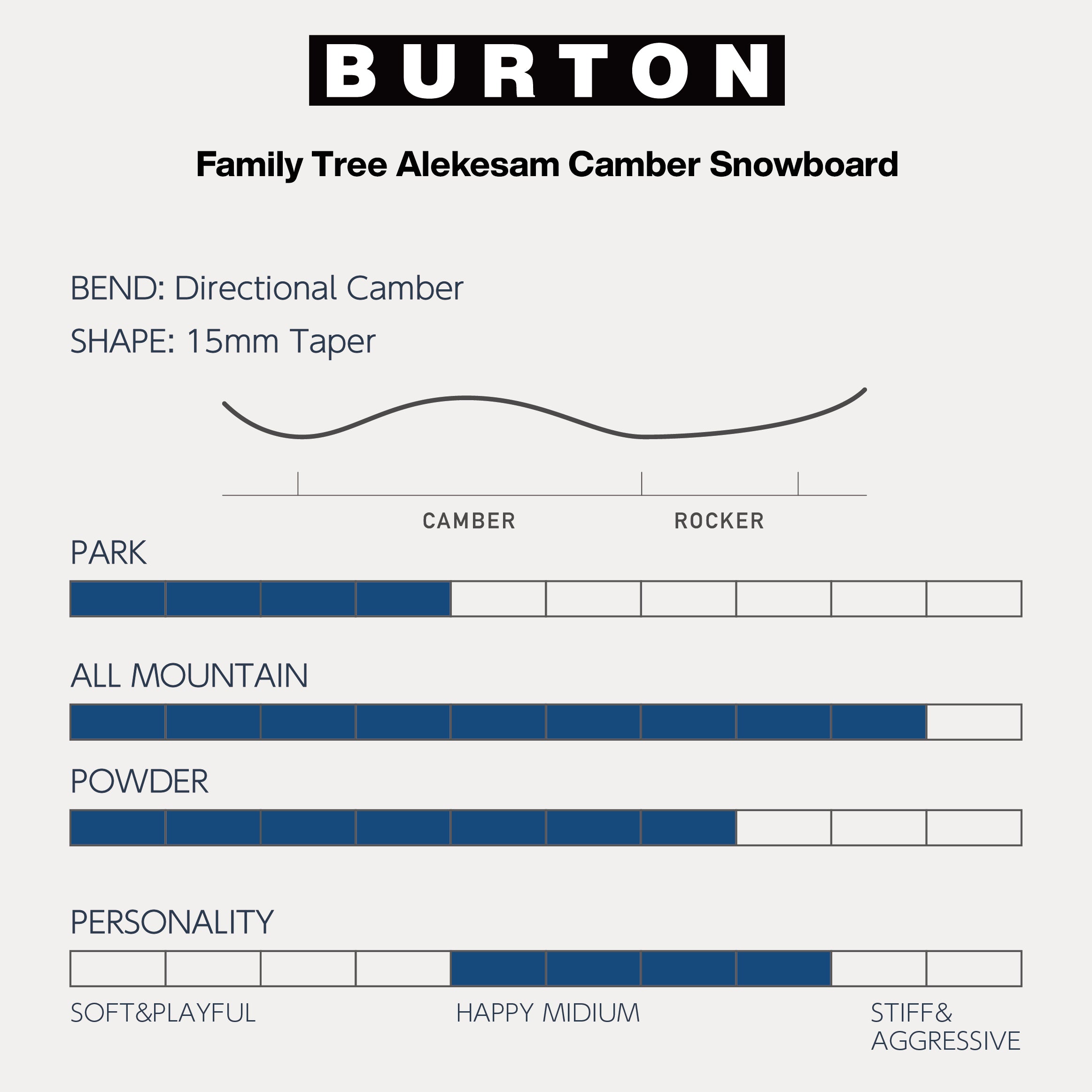 24-25 BURTON Unisex Family Tree Alekesam バートン ファミリーツリー アレケサム スノーボード 板 オールマウンテン パウダー