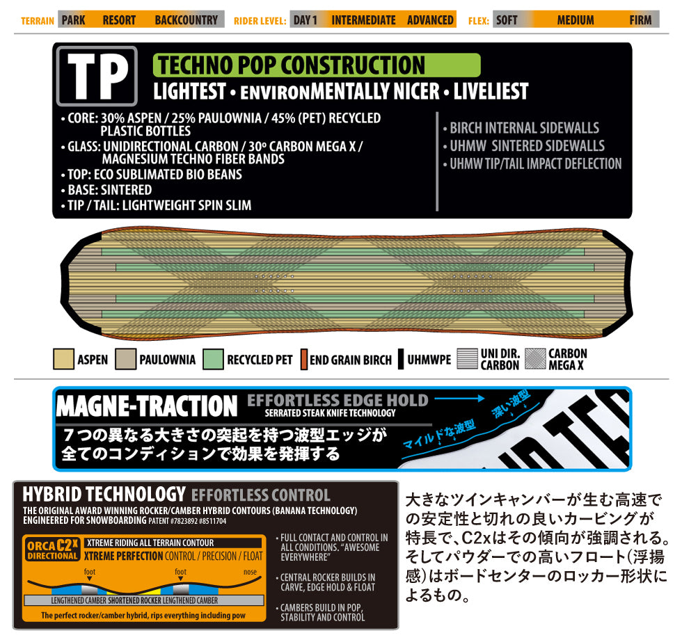 LIBTECH リブテック T.RICE APEX ORCA 24-25 スノーボード ボード