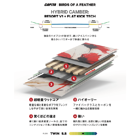 CAPITA スノーボード キャピタ BIRDS OF A FEATHER 26-27 板 日本正規品