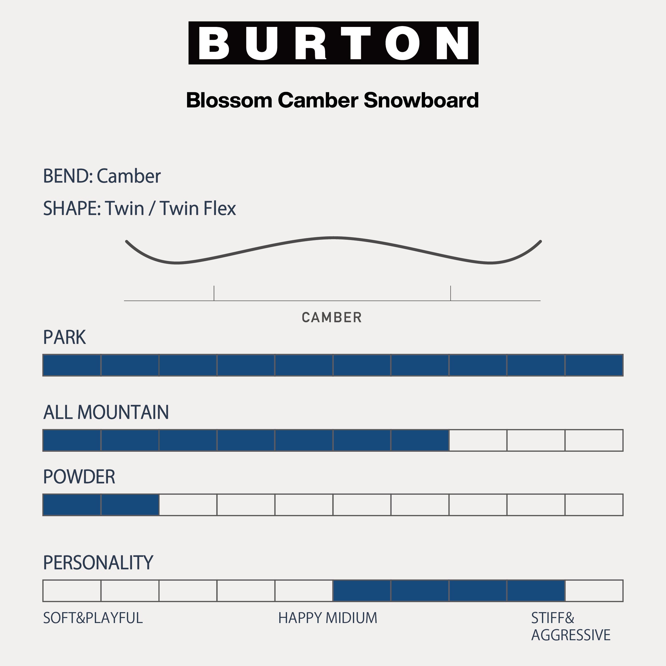 BURTON バートン BLOSSOM Cherry Blossom 25-26 スノーボード ボード