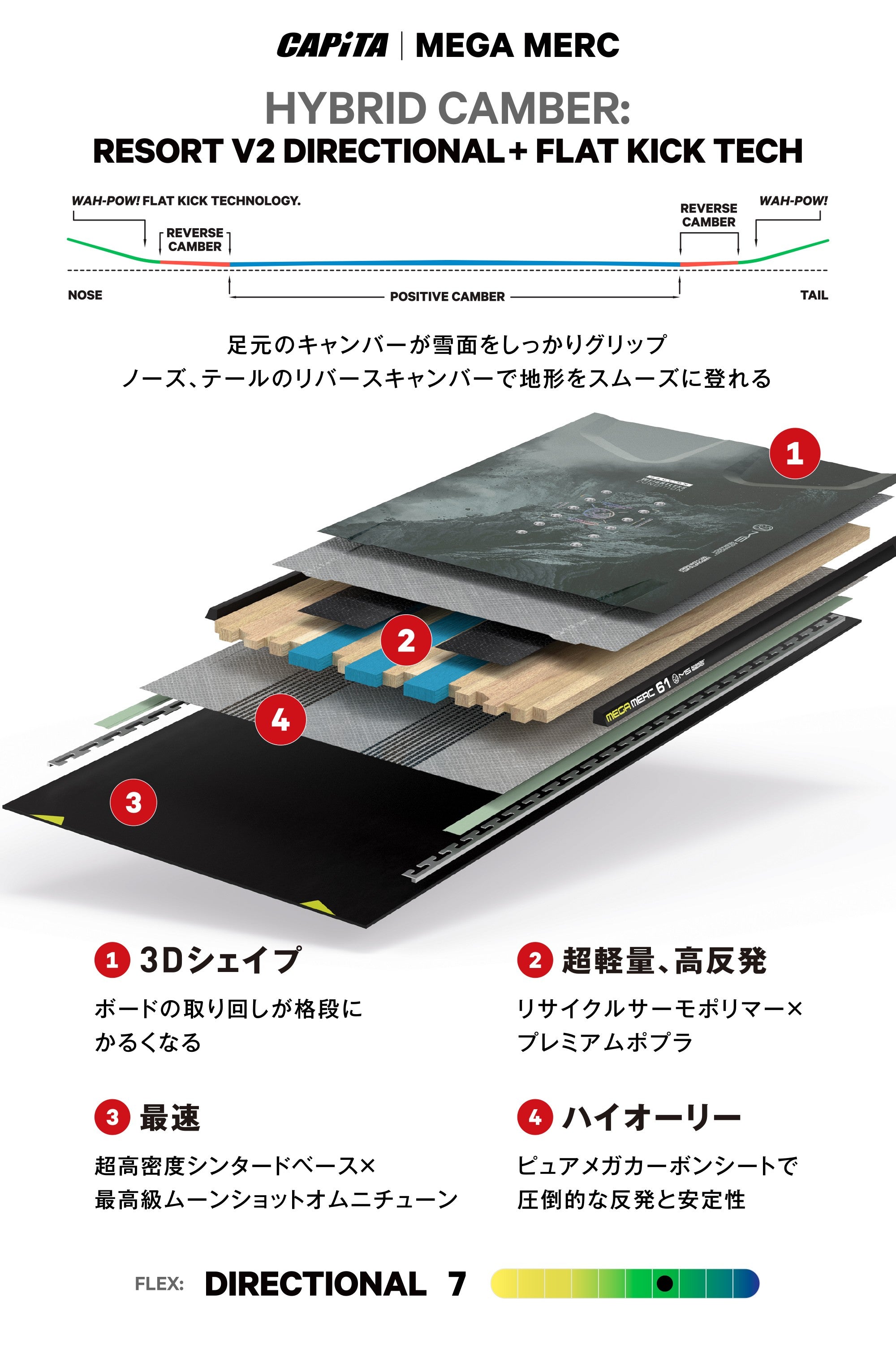 CAPITA キャピタ MEGA MERCURY 25-26 スノーボード ボード