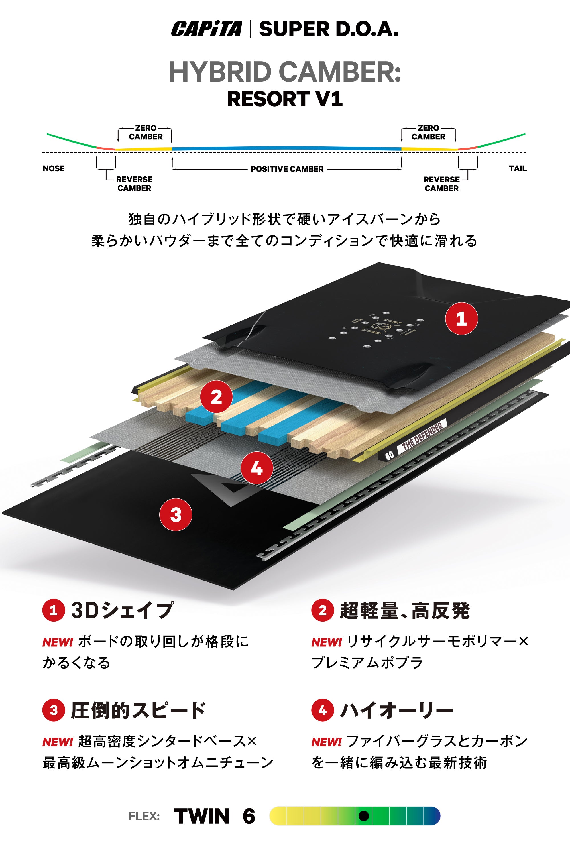 CAPITA キャピタ SUPER D.O.A. 25-26 スノーボード ボード