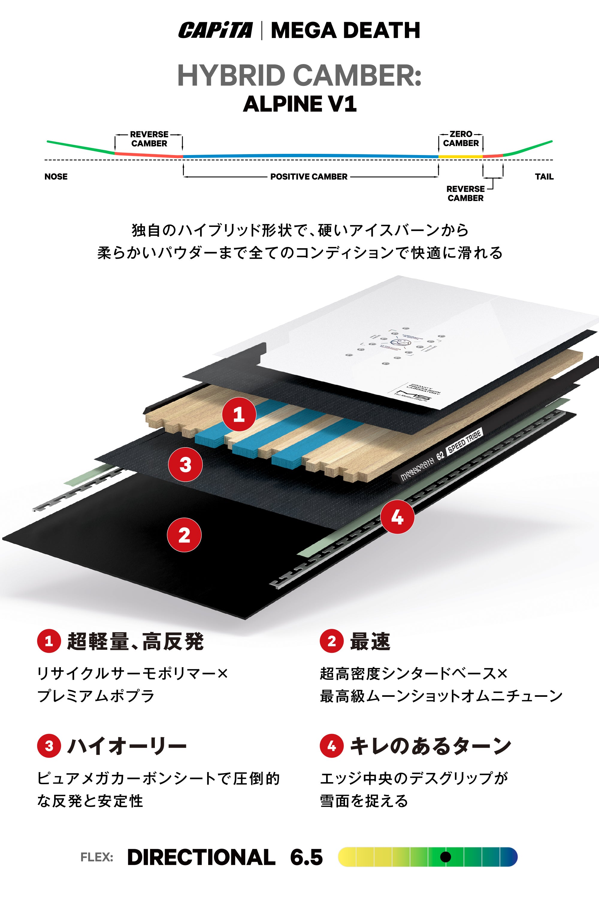 CAPITA キャピタ MEGA DEATH 25-26 スノーボード ボード