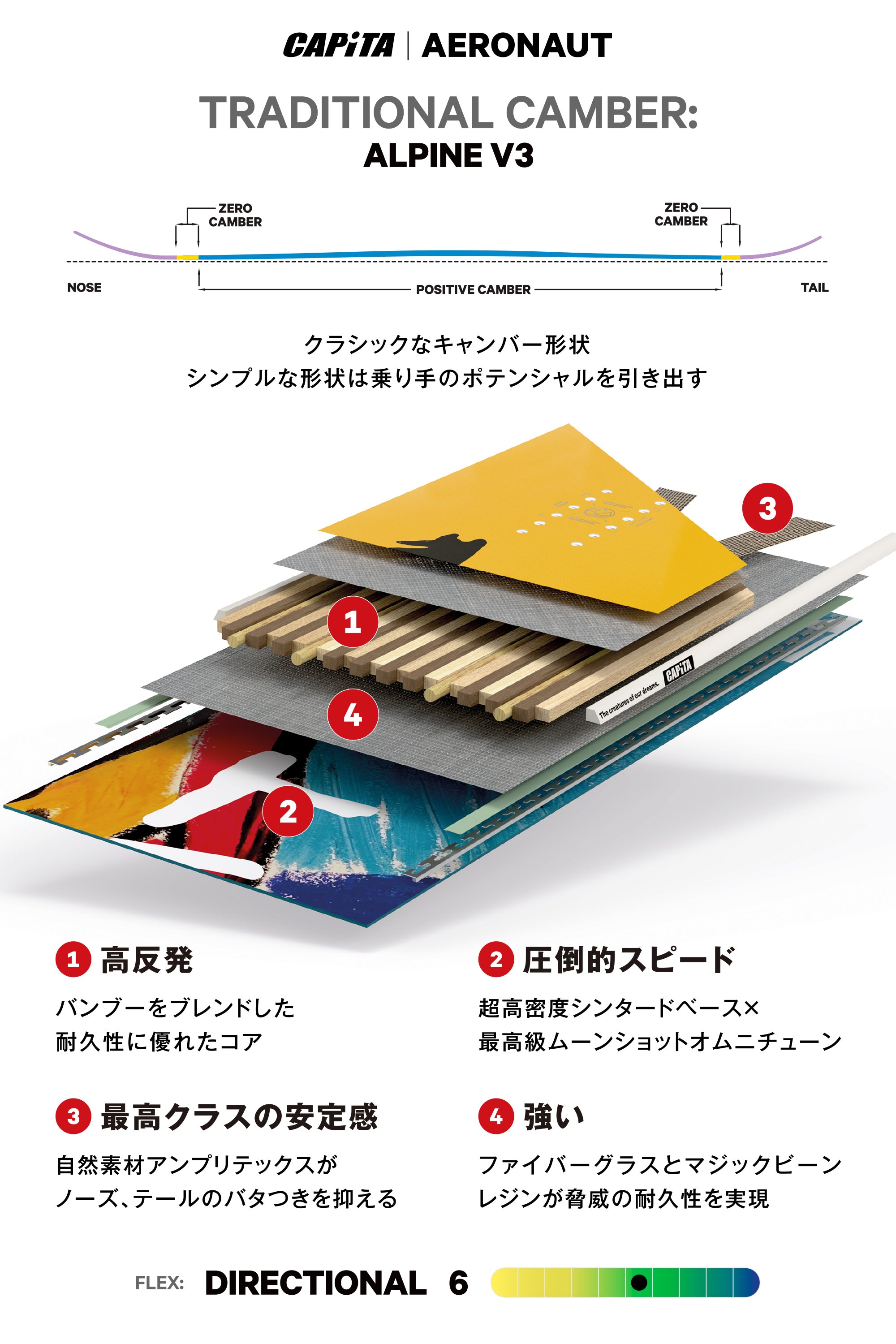 CAPITA キャピタ AERONAUT 25-26 スノーボード ボード