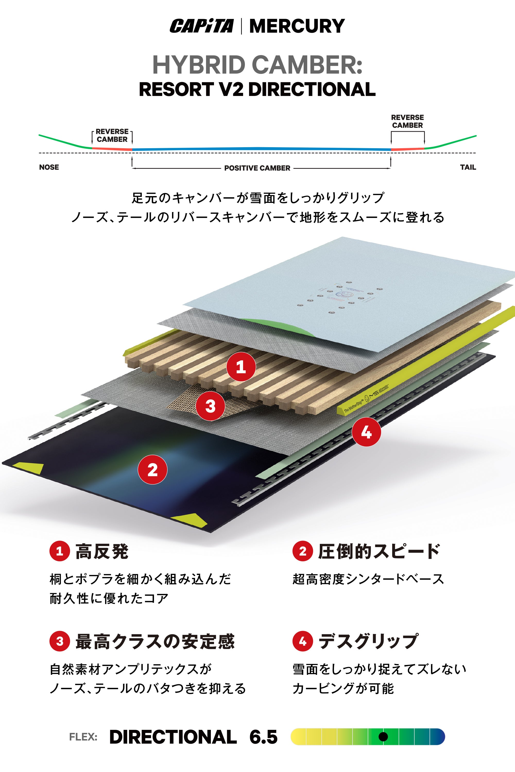 CAPITA キャピタ MERCURY 25-26 スノーボード ボード