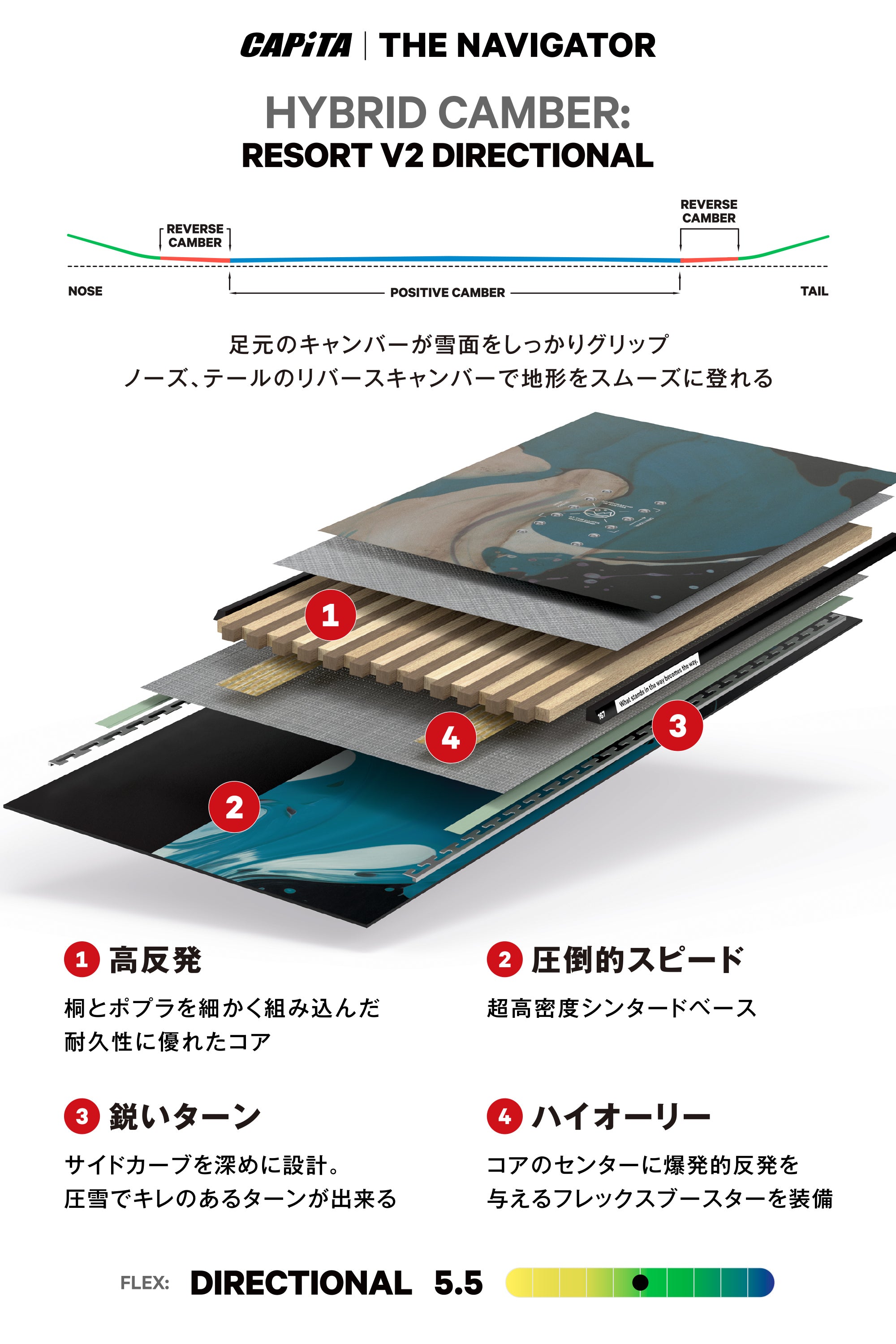 25-26 CAPITA THE NAVIGATOR スノーボード 日本正規品 早期予約
