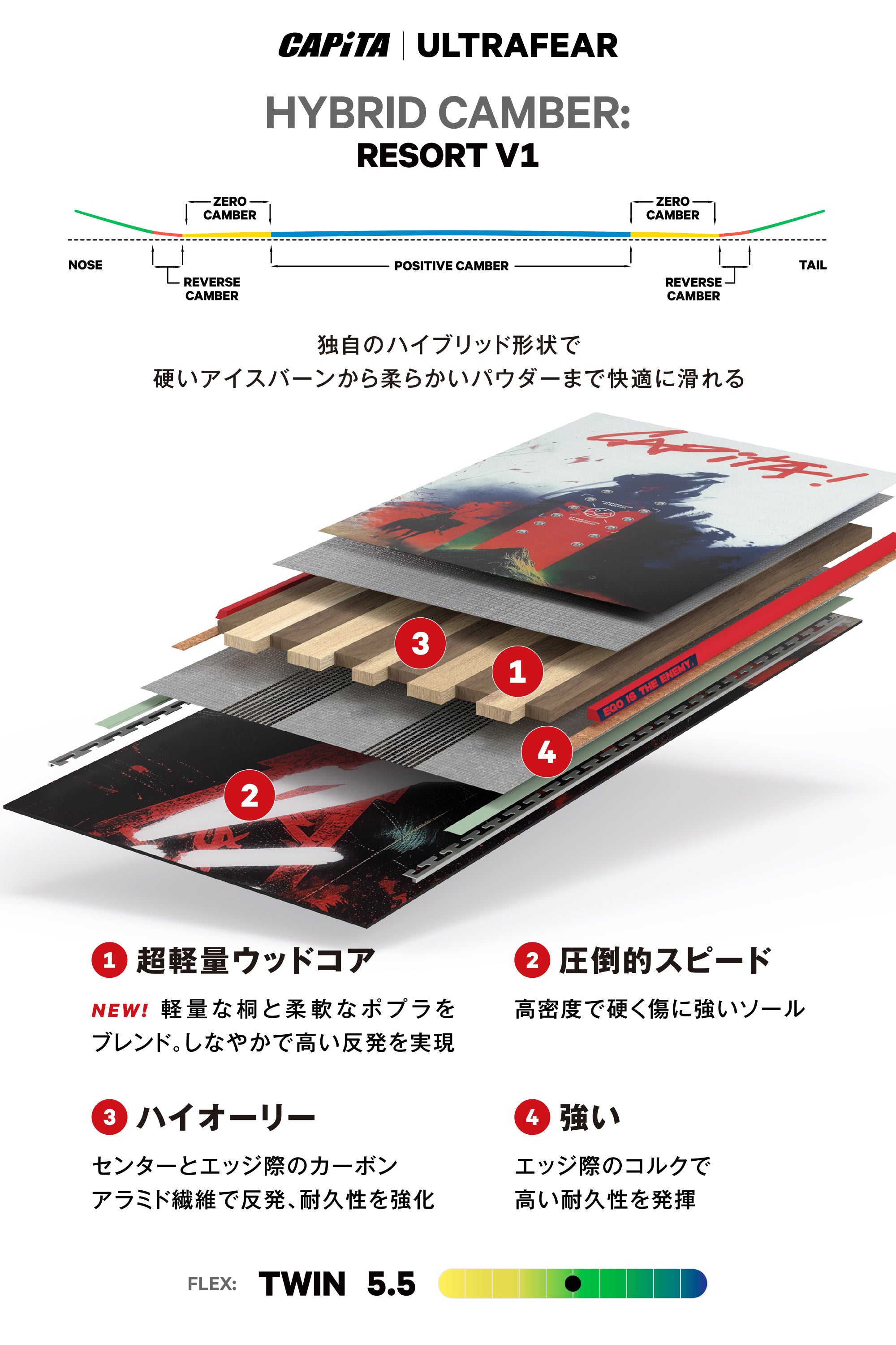 CAPITA キャピタ ULTRAFEAR WIDE 25-26 スノーボード ボード