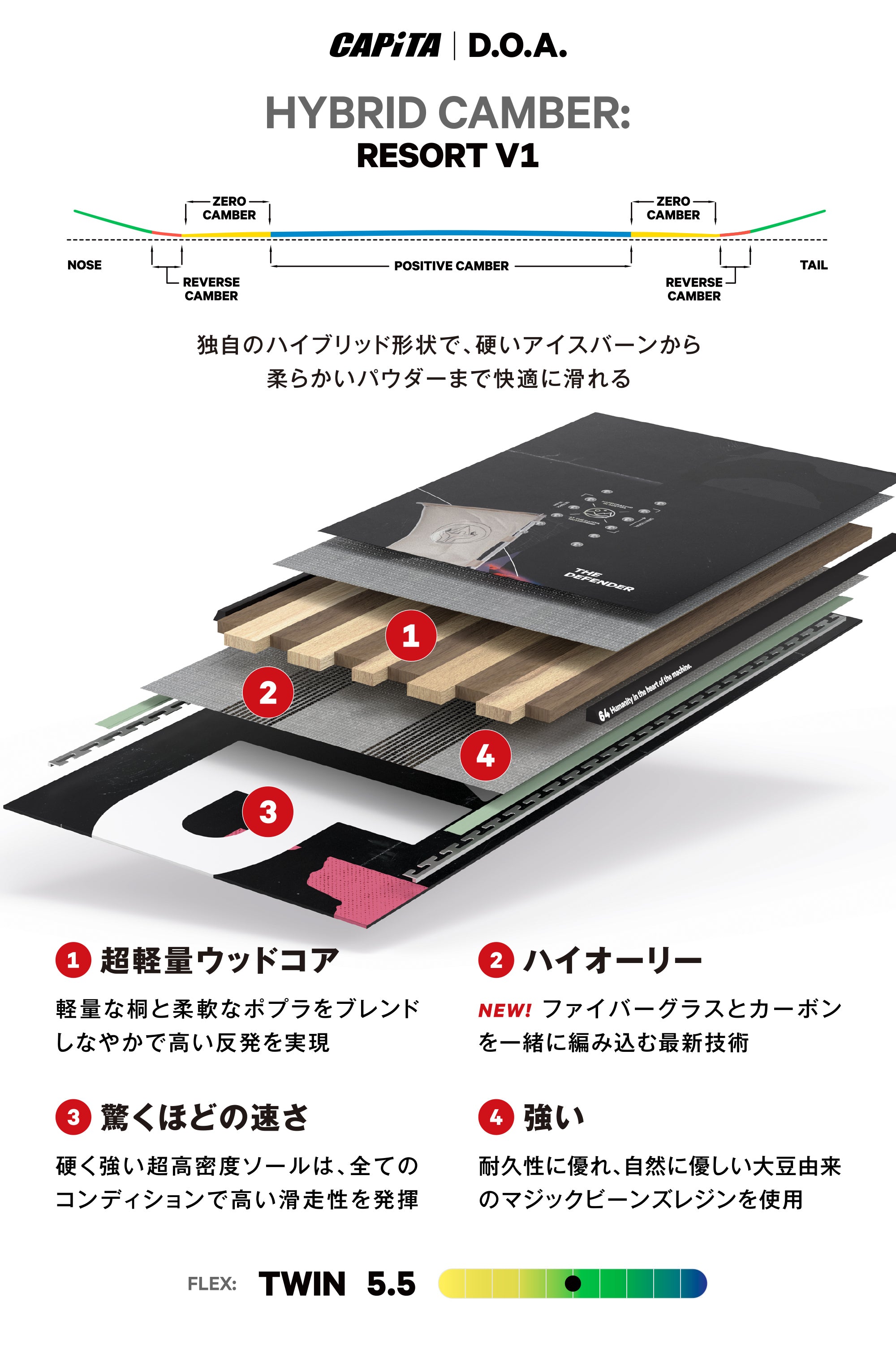CAPITA キャピタ D.O.A. 25-26 スノーボード ボード