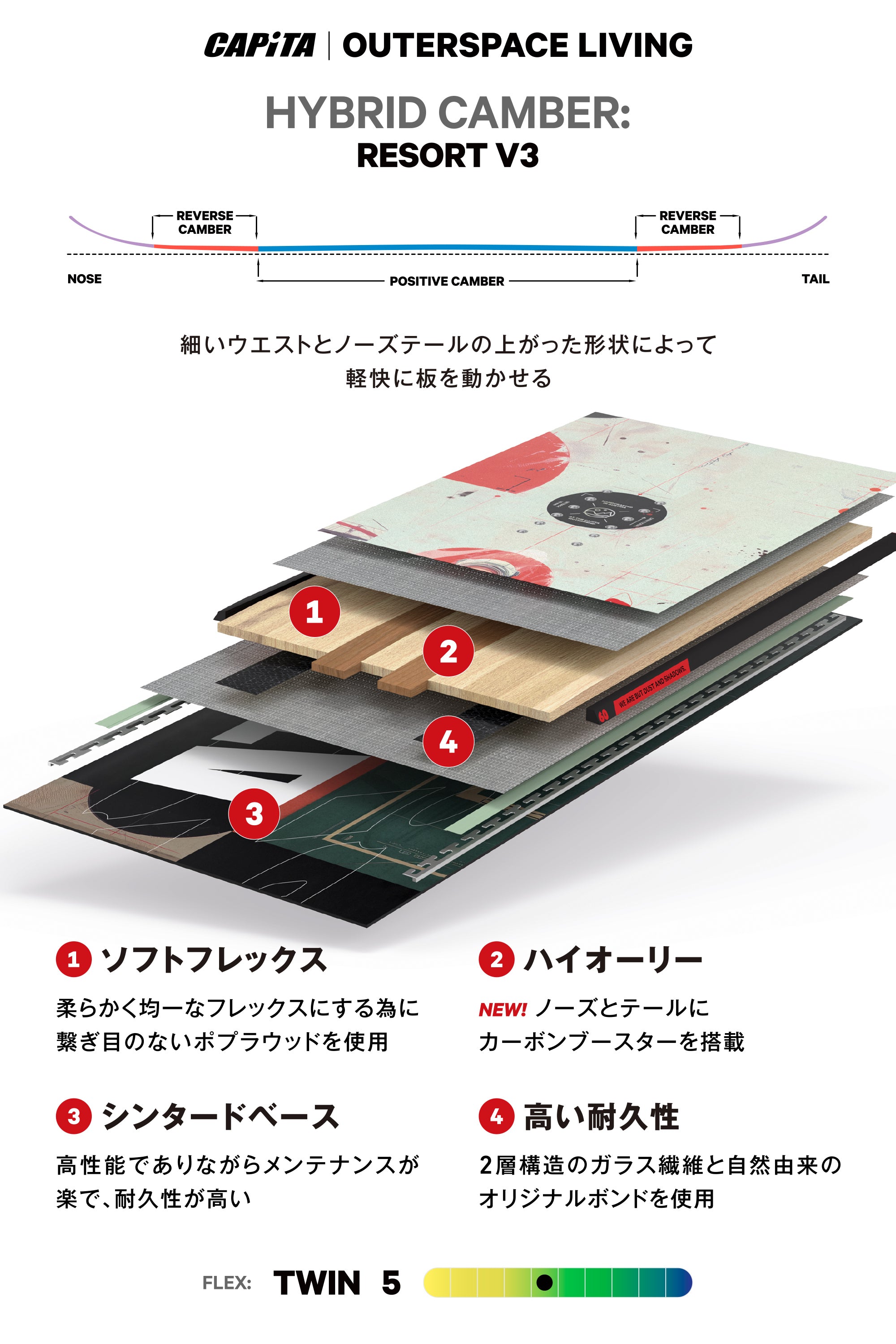 CAPITA キャピタ OUTERSPACE LIVING 25-26 スノーボード ボード