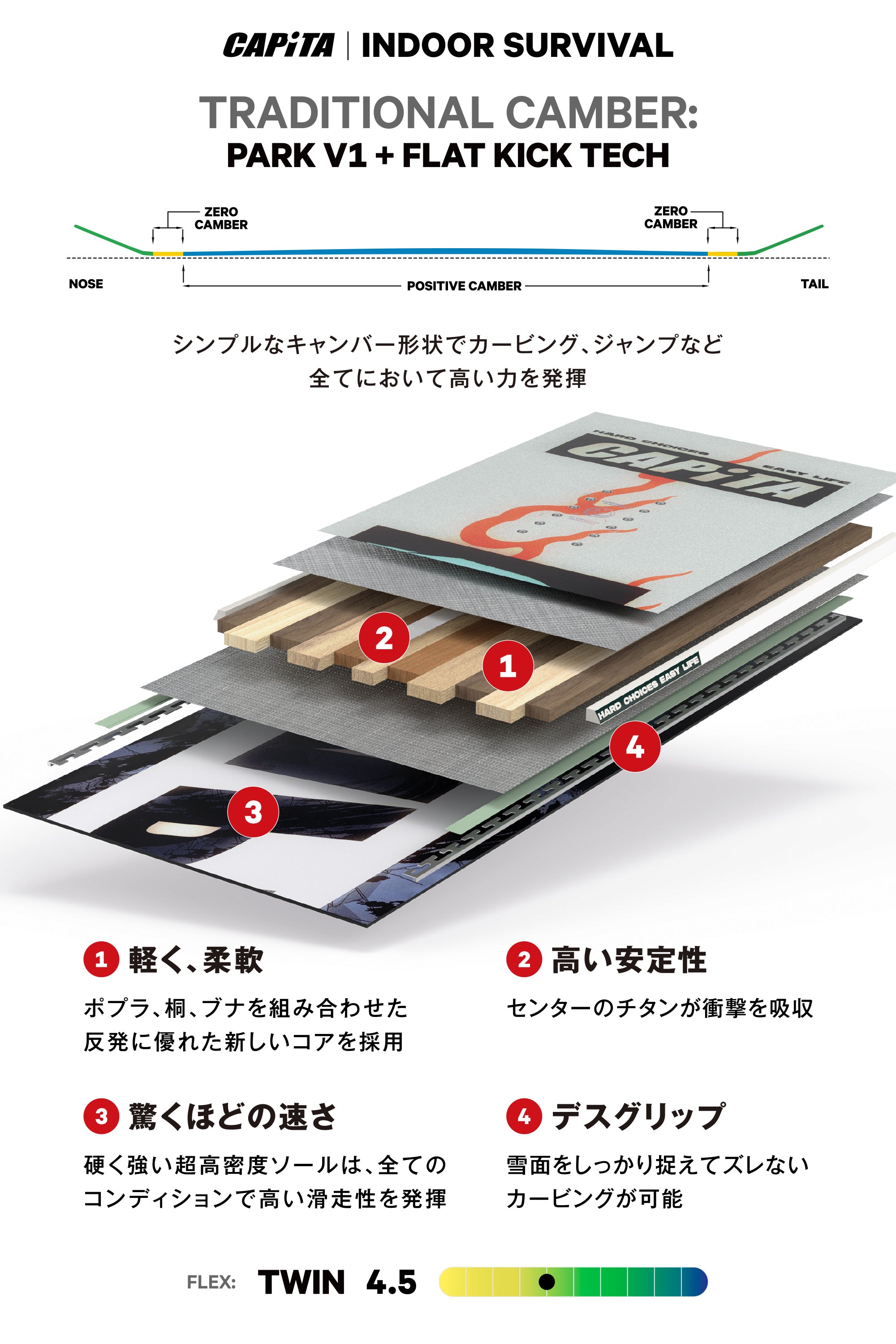 CAPITA キャピタ INDOOR SURVIVAL 25-26 スノーボード ボード