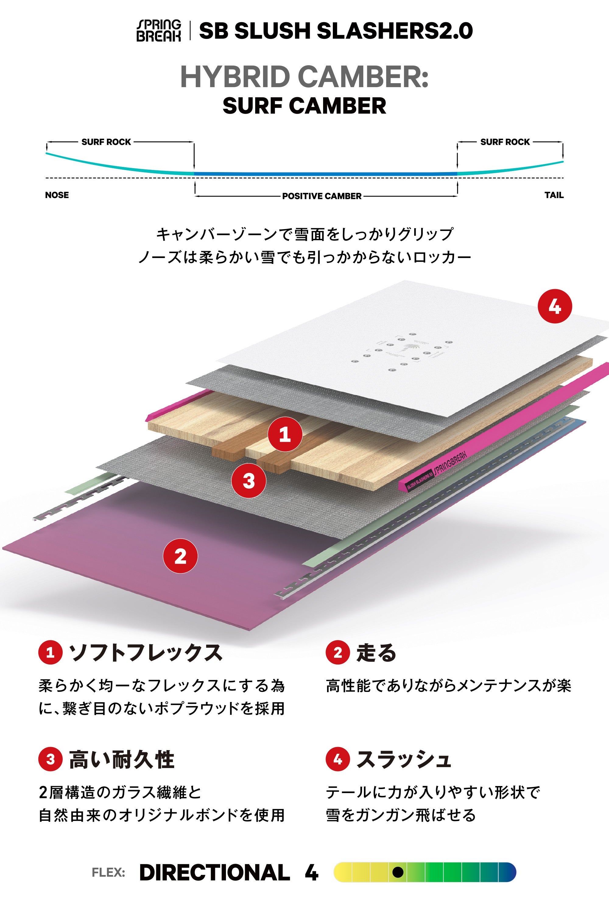 CAPITA キャピタ SB SLUSH SLASHERS 2.0 25-26 スノーボード ボード