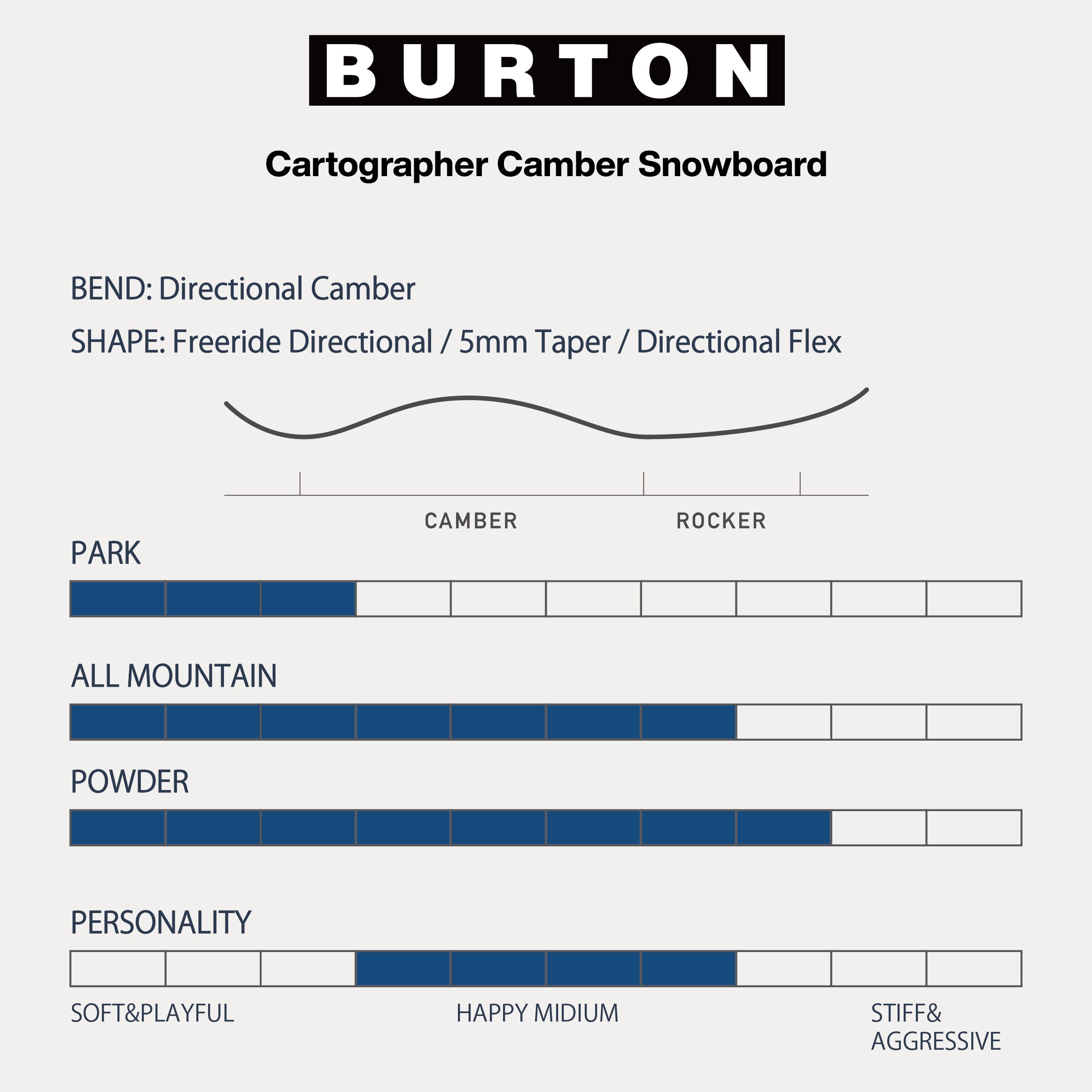 BURTON バートン CARTOGRAPHER 25-26 スノーボード ボード