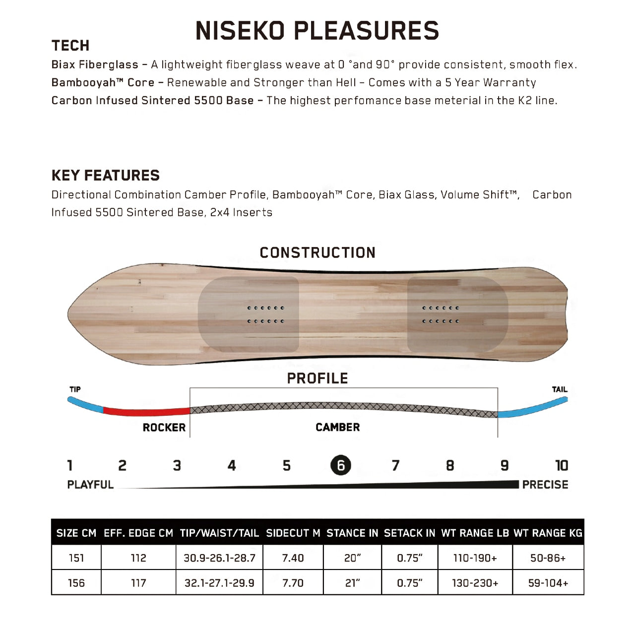スノーボード ボード K2 NISEKO PLEASURES 日本正規品 送料無料 24-25