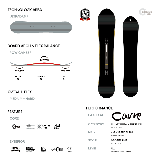 FANATIC スノーボード ファナティック CF-ONE 26-27 板 日本正規品