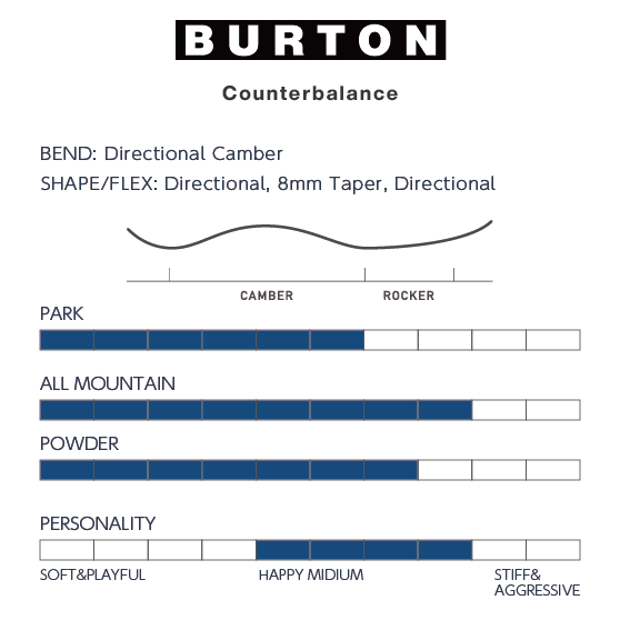 BURTON スノーボード バートン Counterbalance Camber Amoeba 3028810FAR 26-27 板 日本正規品