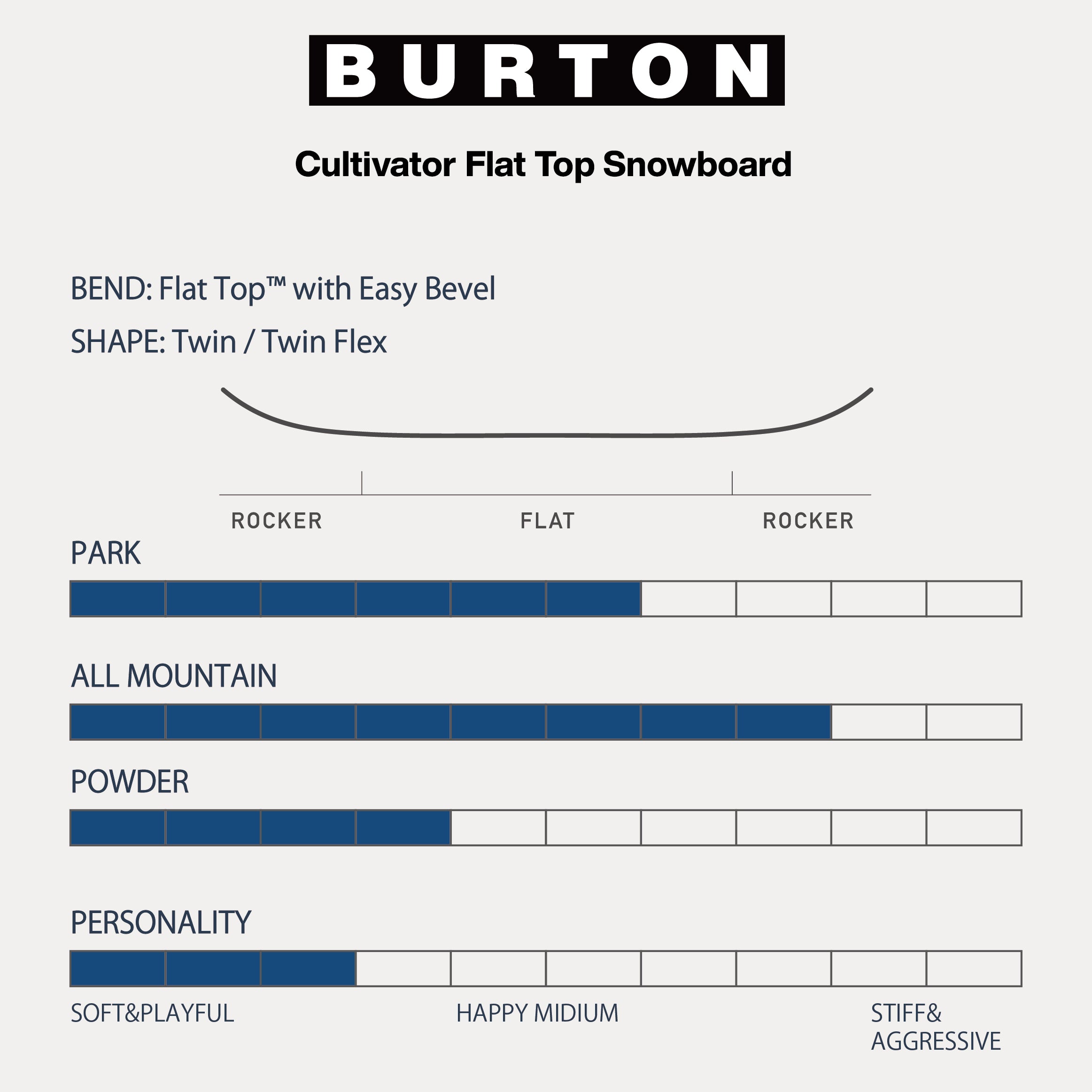 BURTON バートン CULTIVATOR Chain Link 25-26 スノーボード ボード