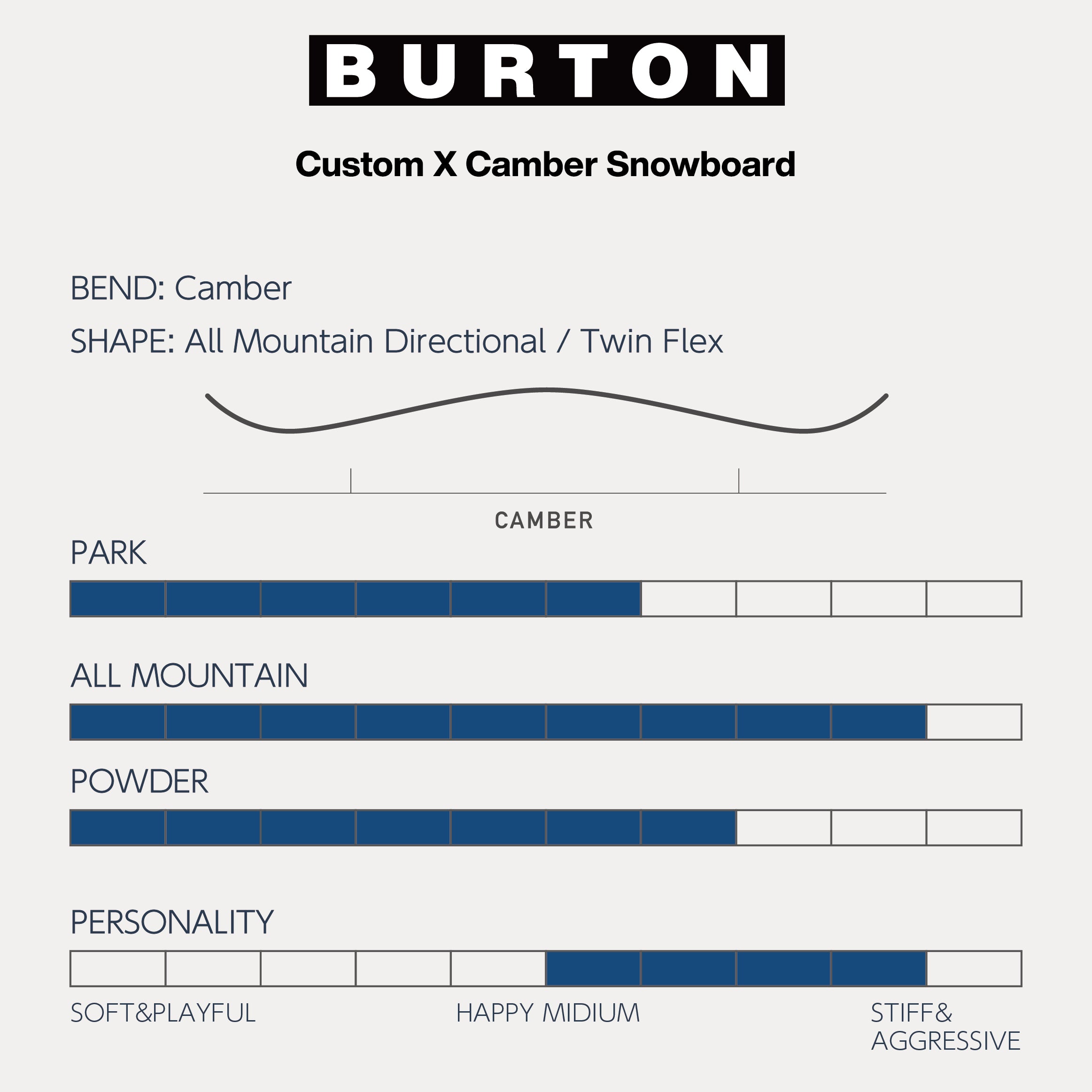BURTON バートン CUSTOM X 24-25 スノーボード ボード