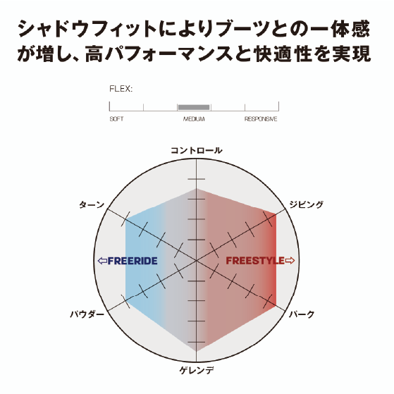 SALOMON ビンディング DISTRICT Icy Pink L49290000 26-27 バインディング 日本正規品