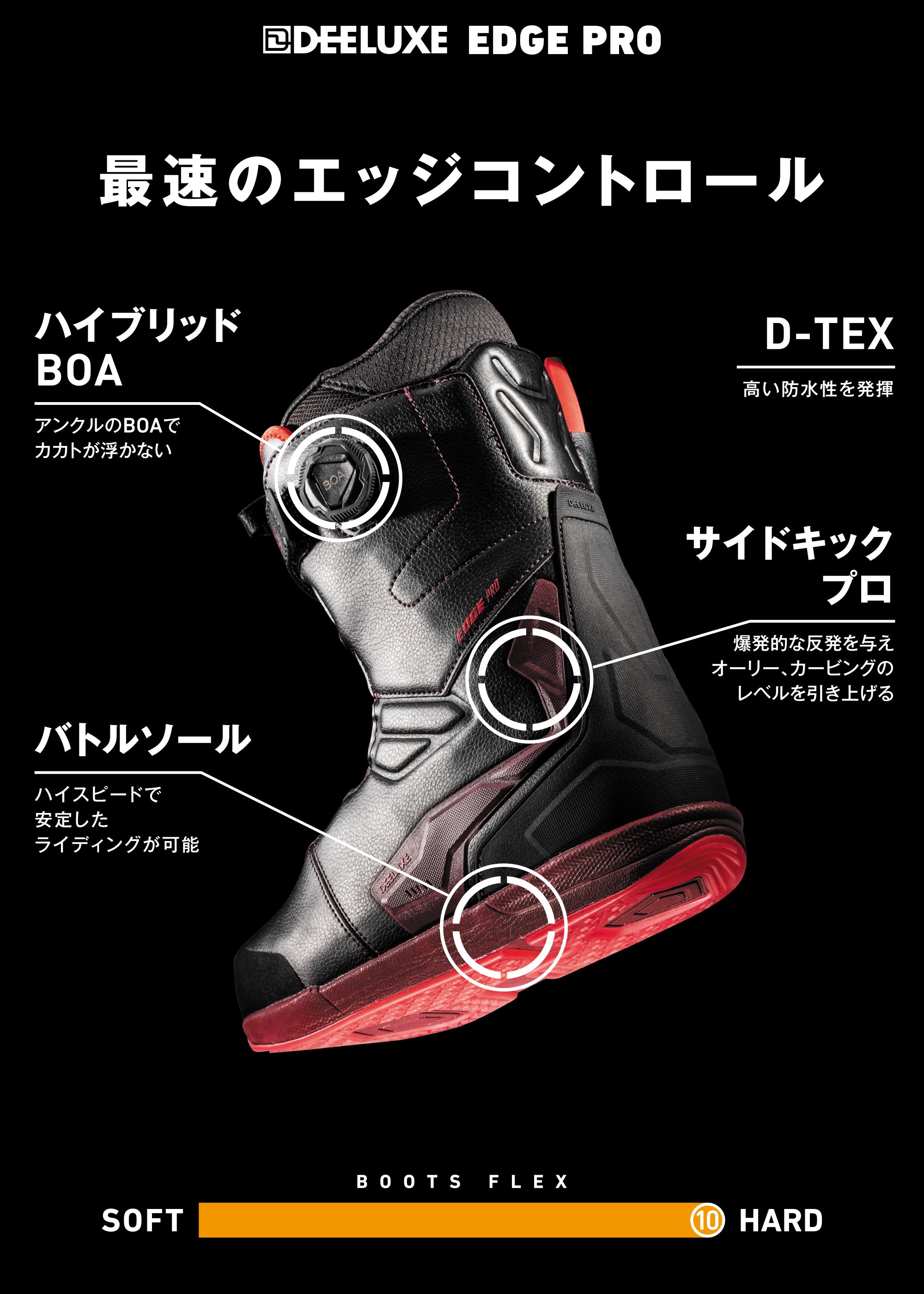 スノーボード ブーツ ディーラックス DEELUXE EDGE PRO S4 RED SHIFT 25-26 送料無料 日本正規品 予約商品 店頭受け取り可能