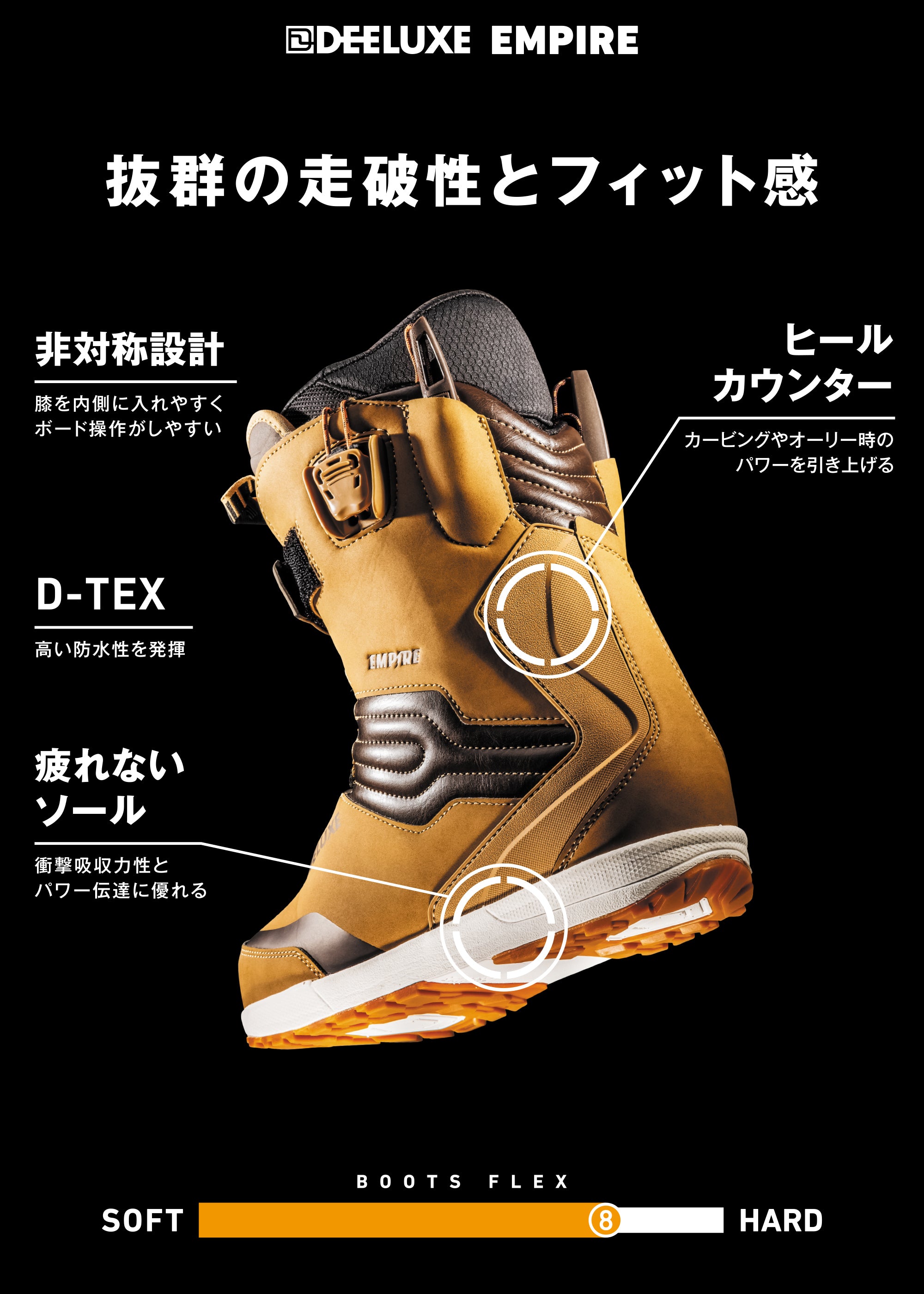 スノーボード ブーツ ディーラックス DEELUXE EMPIRE S4 HOT BLACK 25-26 送料無料 日本正規品