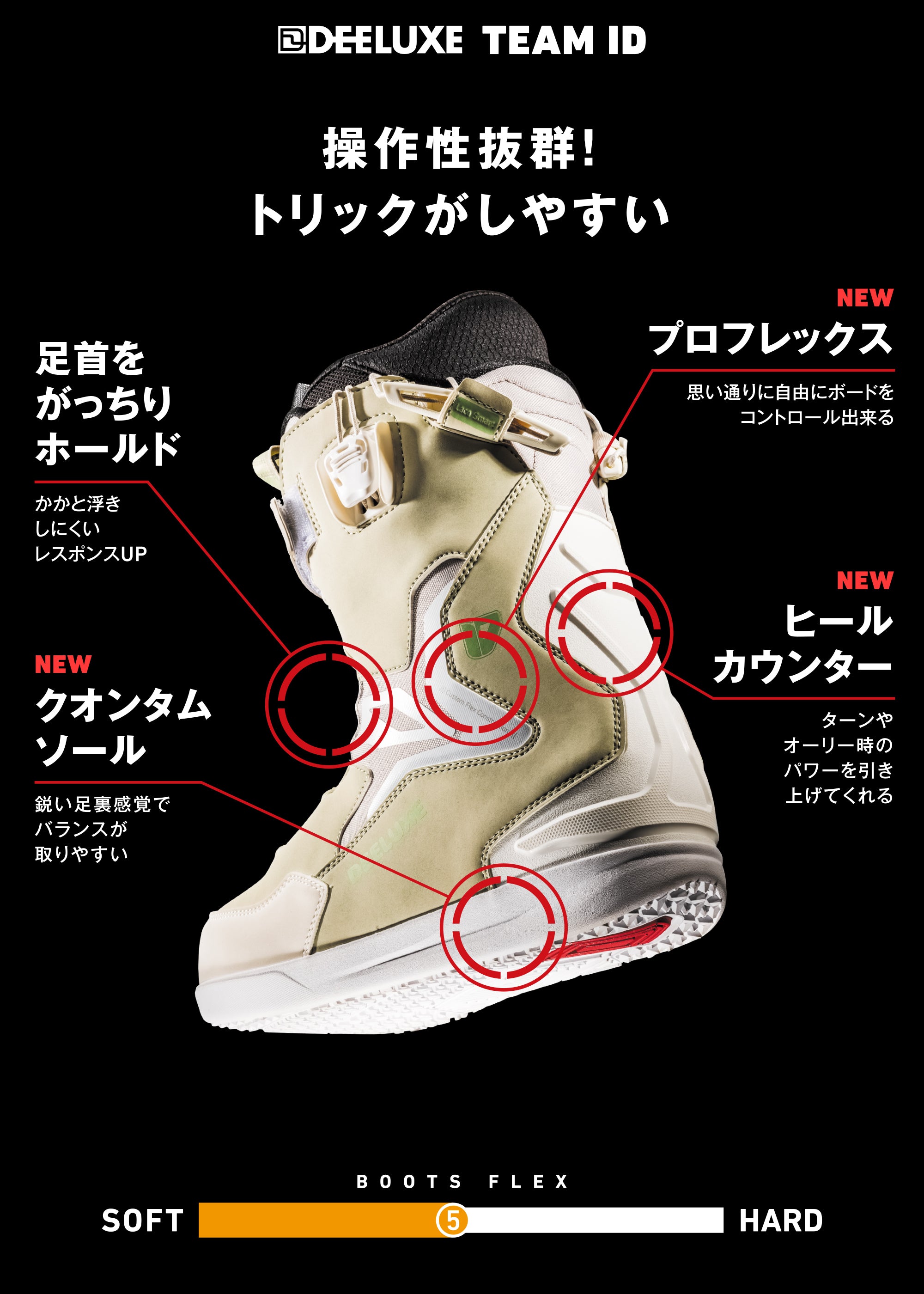 スノーボード ブーツ ディーラックス DEELUXE TEAM ID RED MATTER 25-26 送料無料 日本正規品