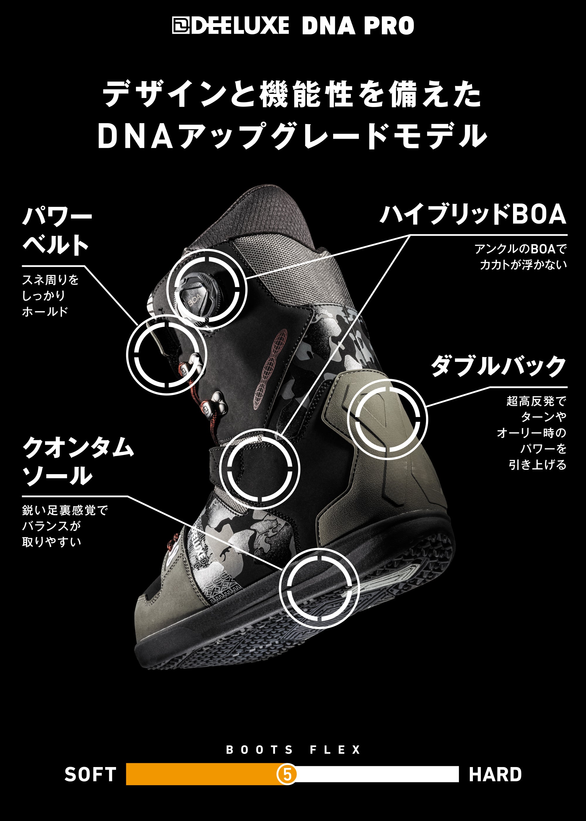 スノーボード ブーツ ディーラックス DEELUXE D.N.A. PRO BLIZZARD 25-26 送料無料 日本正規品 予約商品 店頭受け取り可能