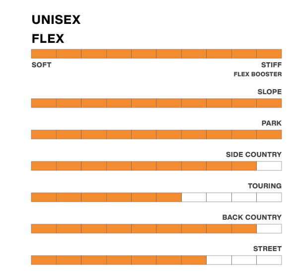 DEELUXE ブーツ EDGE PRO MAGIC BLACK 26-27 スノーボードブーツ 日本正規品