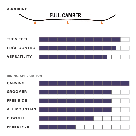 SECCA スノーボード セッカ Emerald 26-27 板 日本正規品