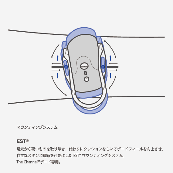 スノーボード バインディング バートン BURTON STEP ON GENESIS EST White 25-26 日本正規品