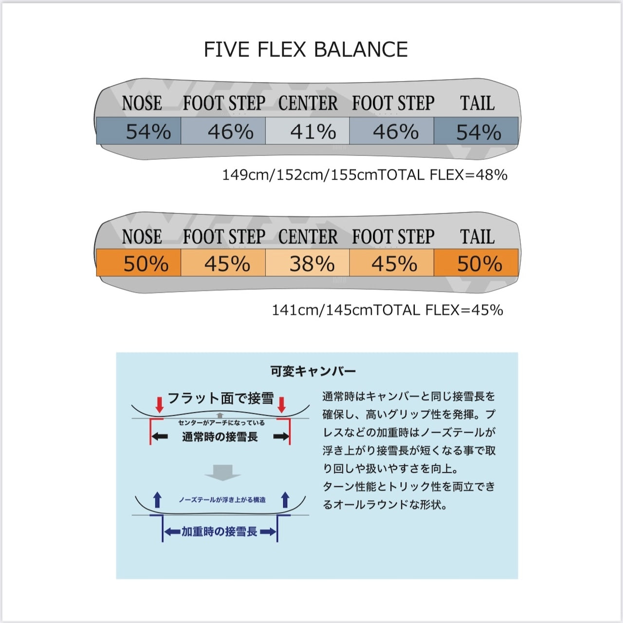 WRX snowboard ダブリューアールエックス Mk U 25-26 スノーボード ボード