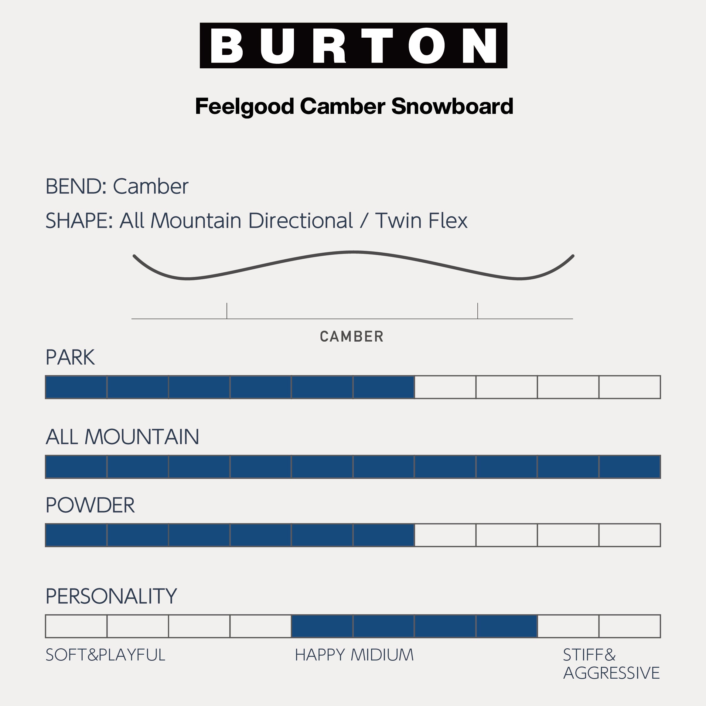 スノーボード ボード バートン BURTON FEELGOOD First Tracks 25-26 送料無料 日本正規品 予約商品 店頭受け取り可能