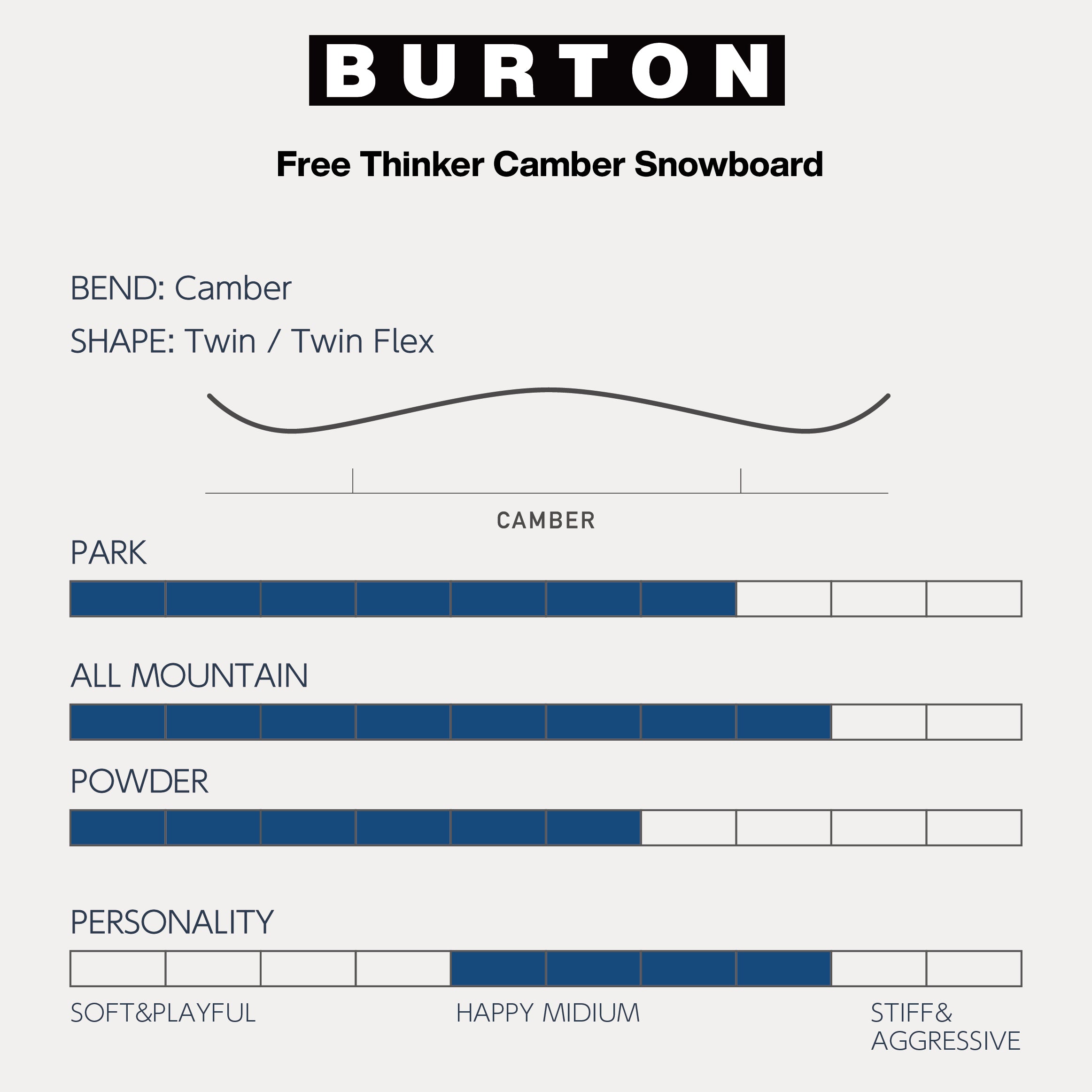 BURTON バートン  Free Thinker  24-25 スノーボード ボード