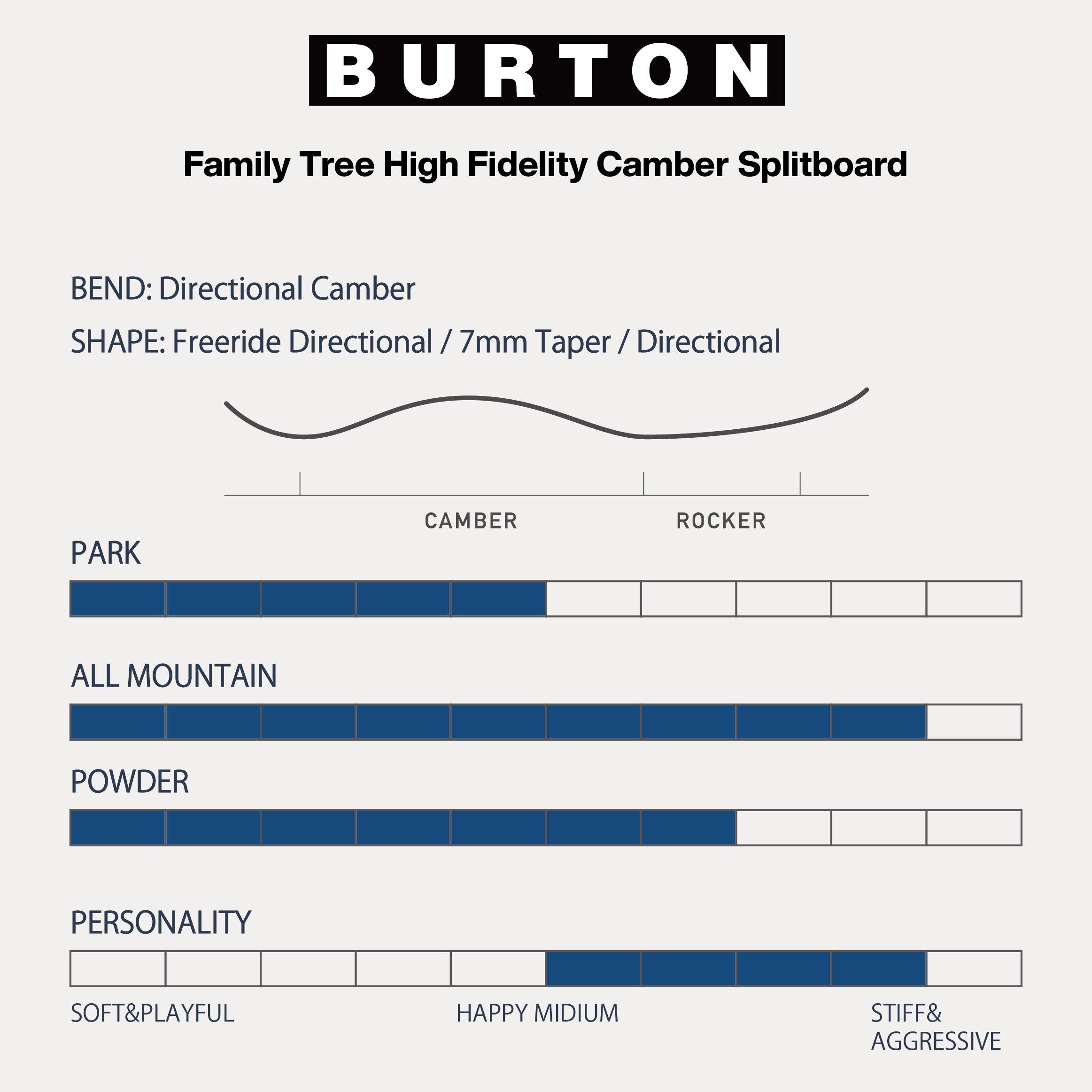 BURTON バートン FT HIGH FIDELITY SPLIT 25-26 スノーボード ボード