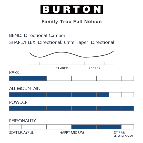 BURTON スノーボード バートン Family Tree Full Nelson Space 3111310ACF 26-27 板 日本正規品