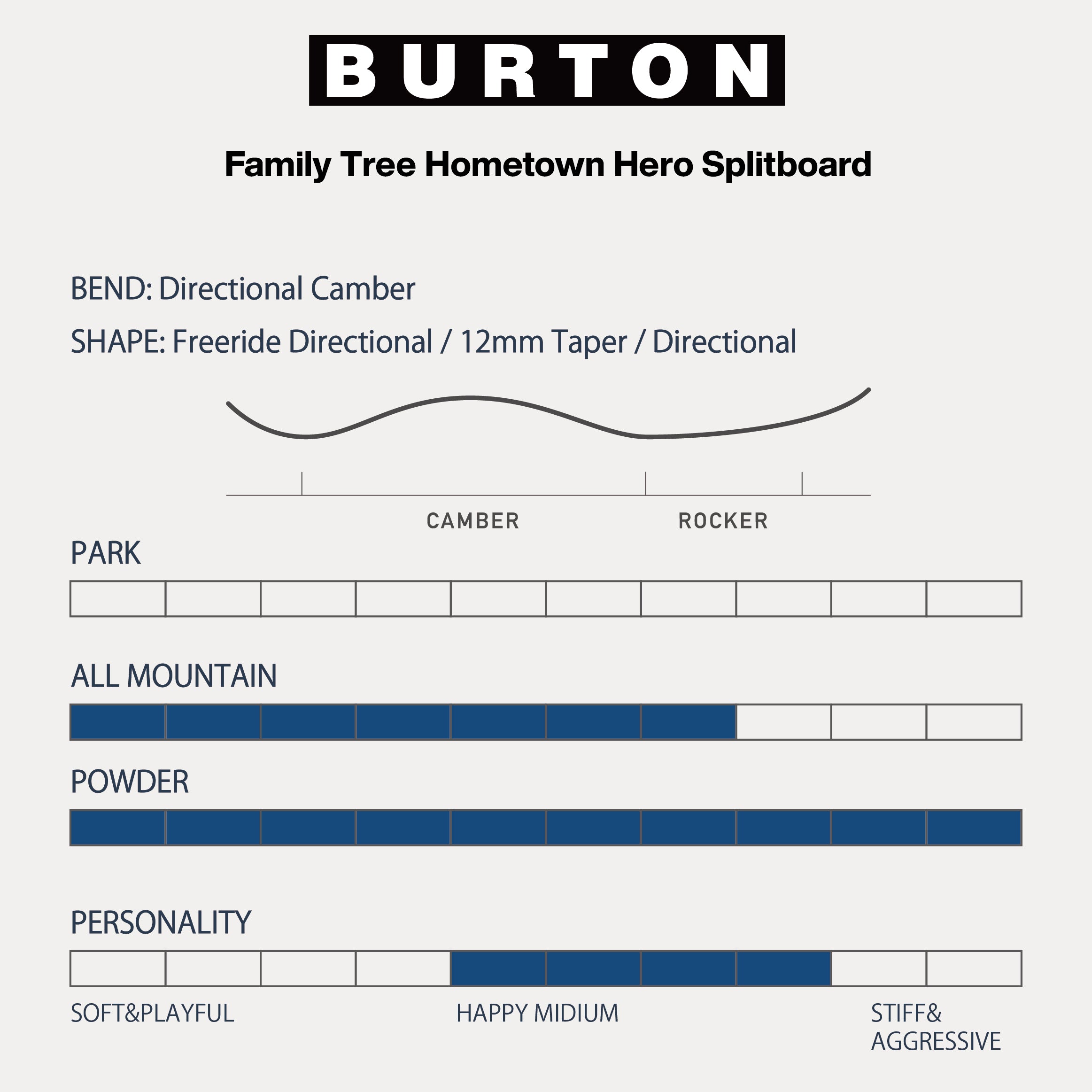 BURTON バートン FT HOMETOWN HERO SPLIT 25-26 スノーボード ボード