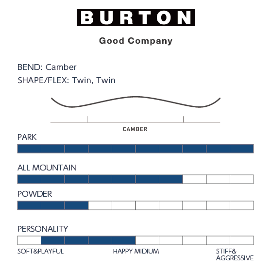 BURTON スノーボード バートン Good Company Camber Alien 2359513FAF 26-27 板 日本正規品
