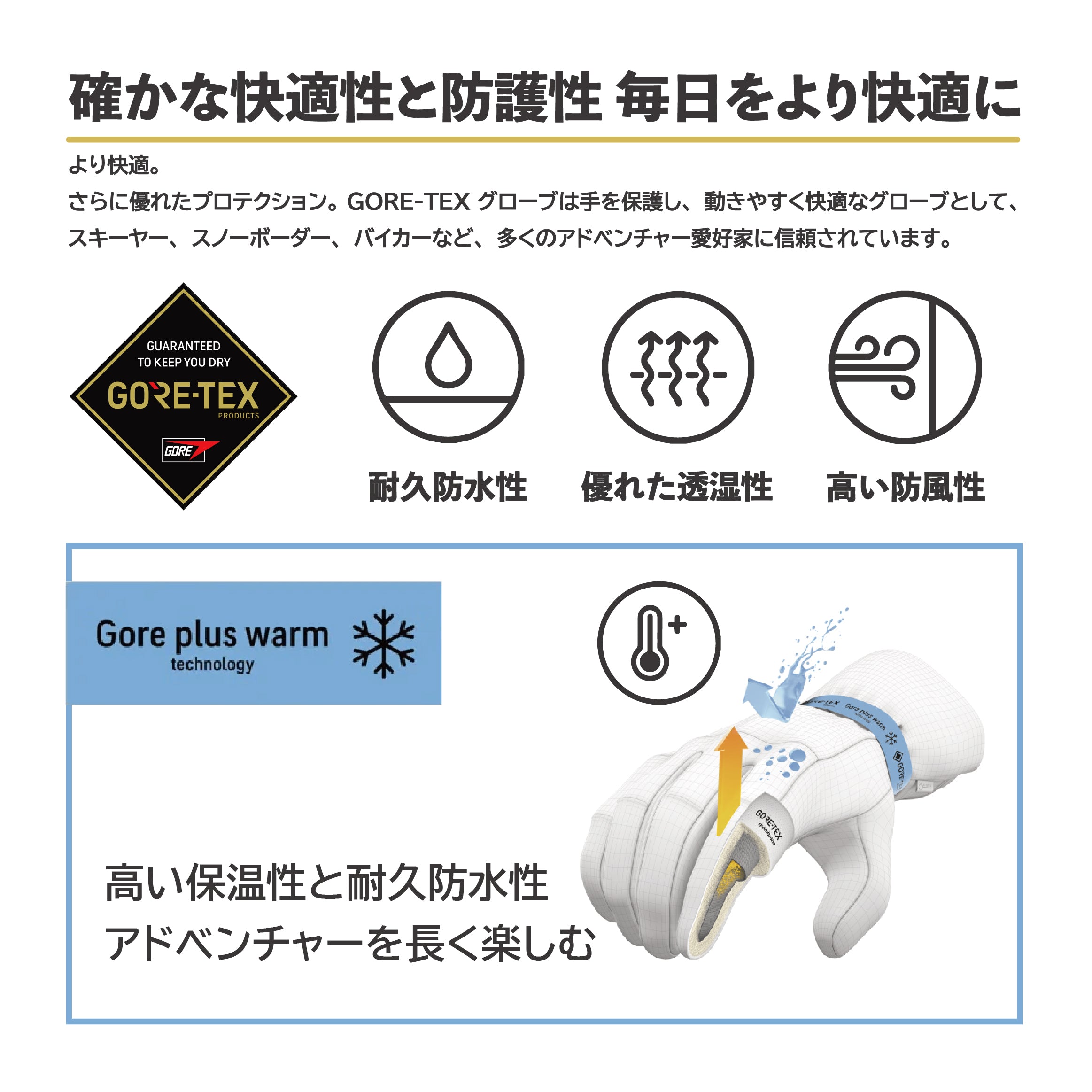 スノーボード グローブ シックスエイトシックス 686 MENS GORE-TEX LINEAR GLOVE SAGE 25-26 送料無料 日本正規品