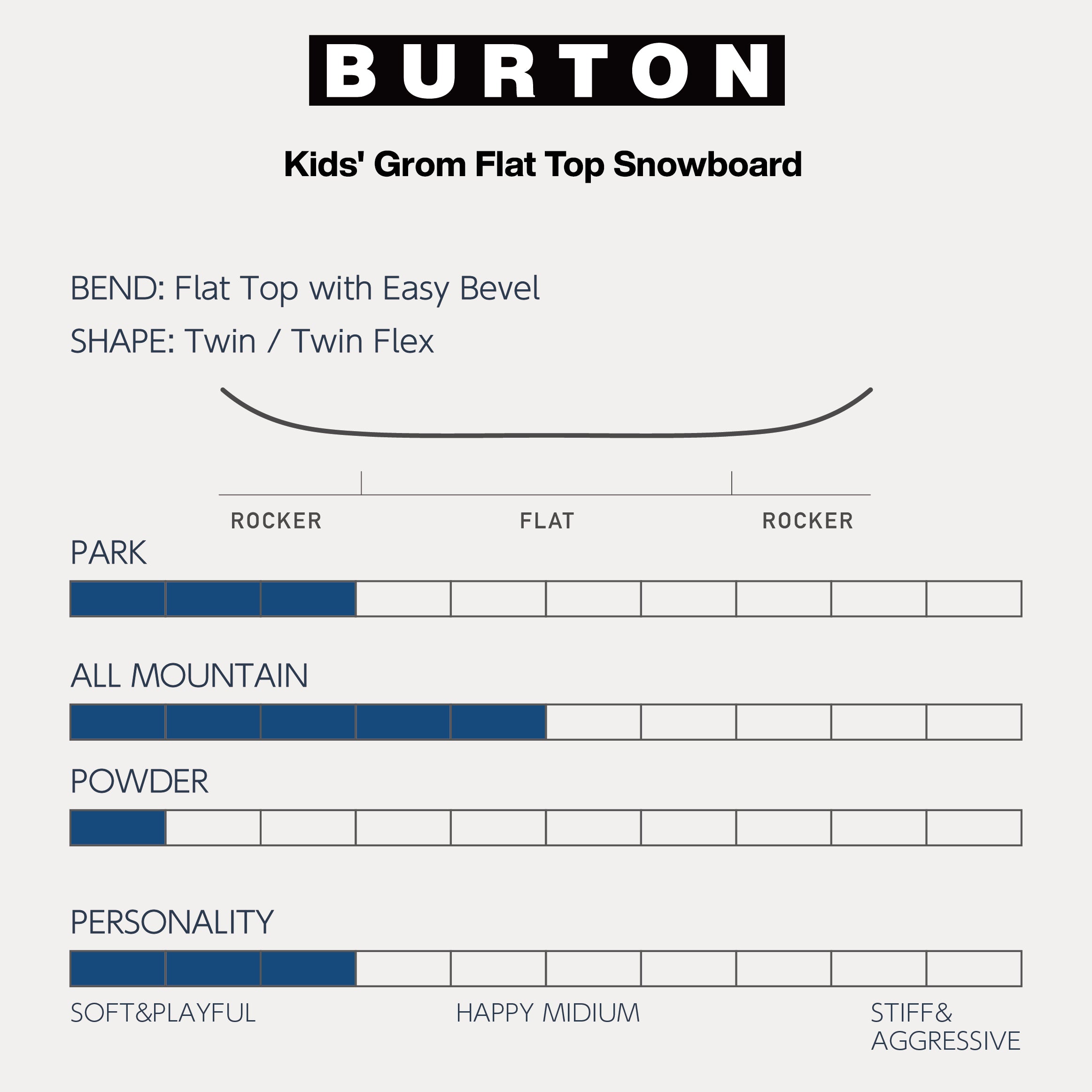 スノーボード ボード バートン BURTON GROM Ketchup/Mustard 25-26 送料無料 日本正規品 予約商品 店頭受け取り可能
