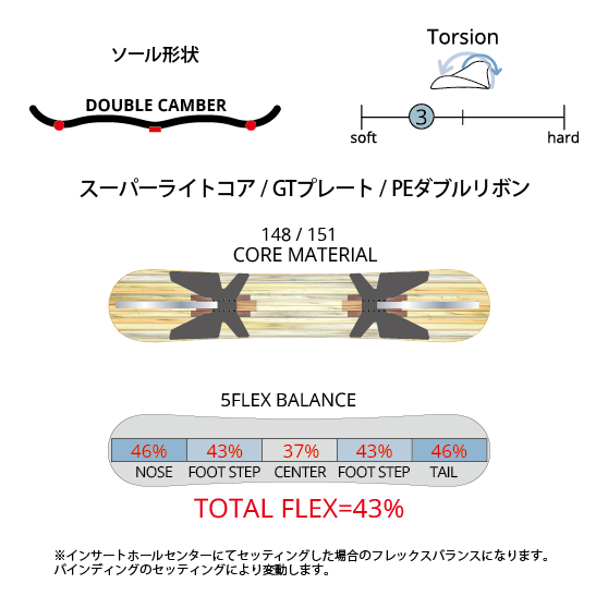 LEVERAGE SNOWBOARD スノーボード レバレッジ GT1 men's 26-27 板 日本正規品