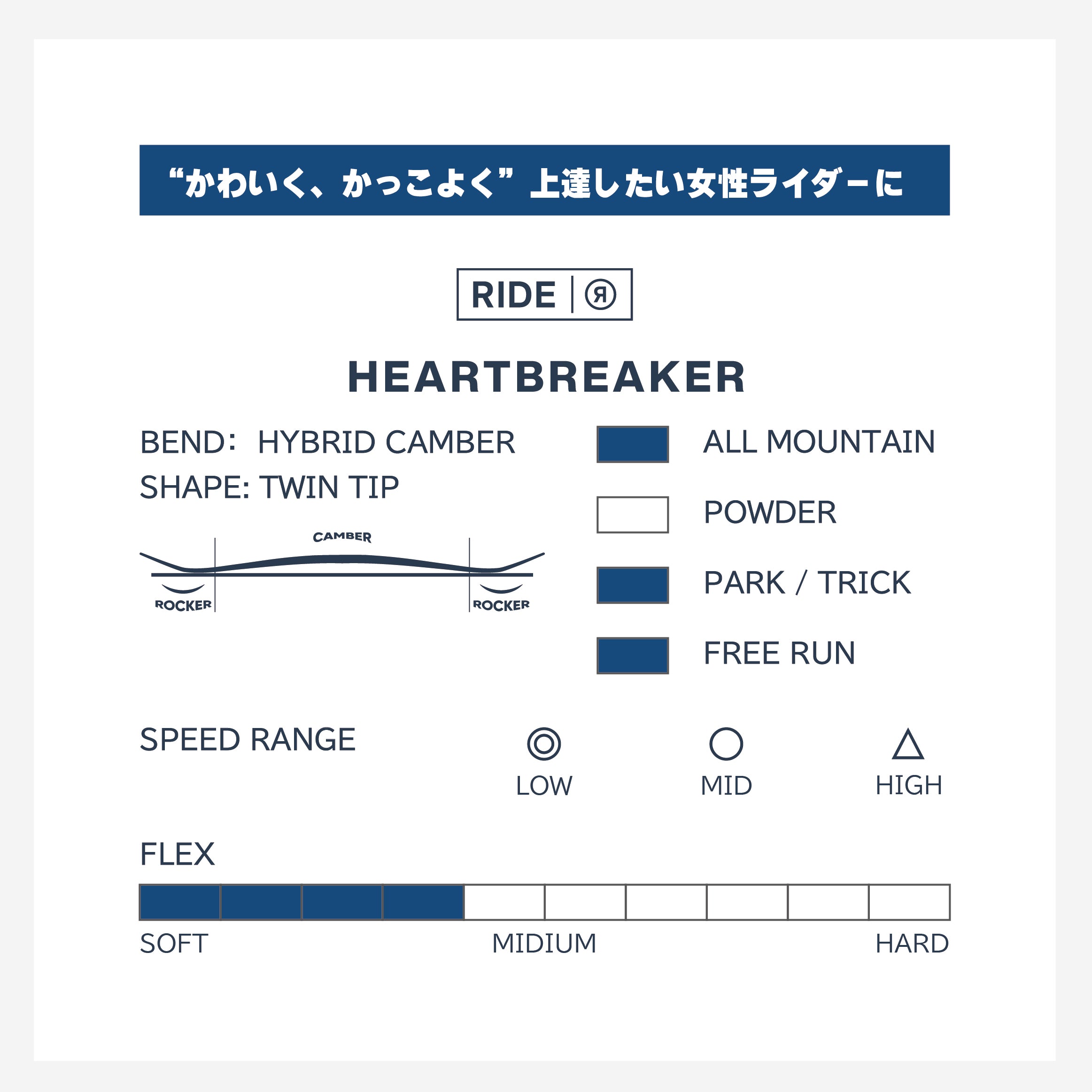 RIDE SNOWBOARDS 24-25 HEARTBREAKER 早期予約 ライド ハートブレーカー オールマウンテン フリースタイル フラットロッカー カービング 地形 パウダー バックカントリー パーク スノーボード レディース ユニセックス