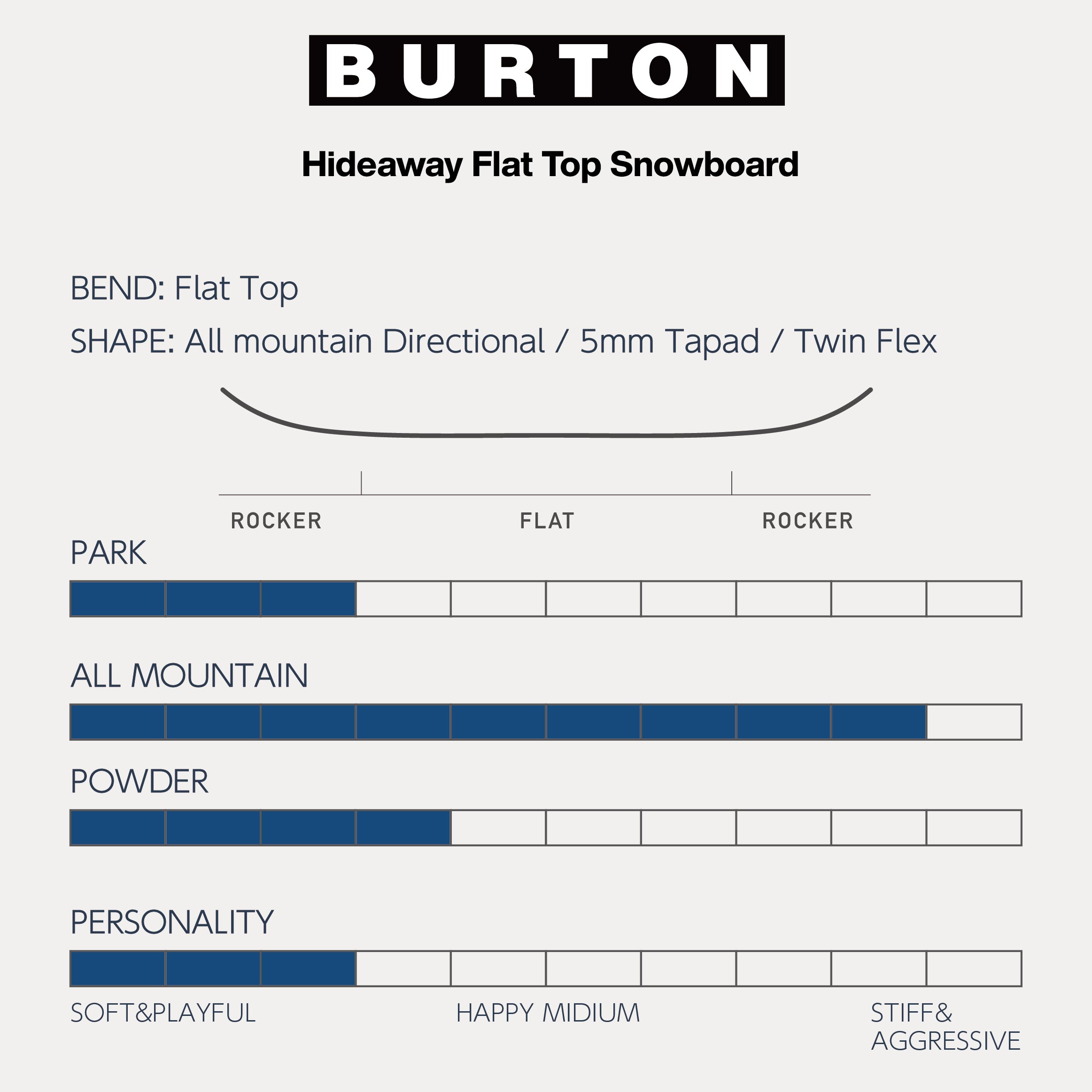 スノーボード ボード バートン BURTON HIDEAWAY ROCKER No Color 25-26 送料無料 日本正規品 予約商品 店頭受け取り可能