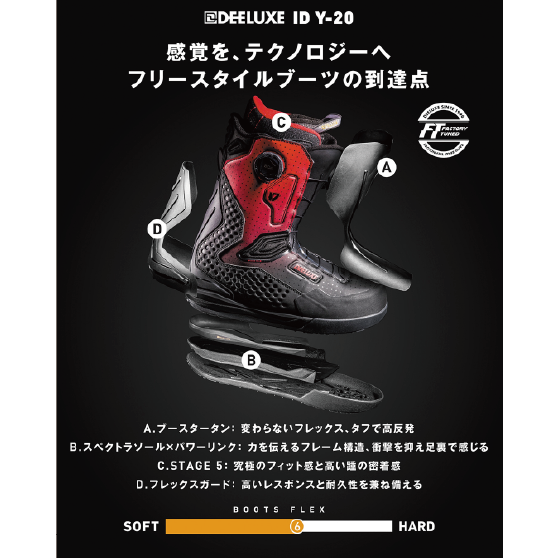 DEELUXE ブーツ ID Y-20 ELECTRIC RED 26-27 スノーボードブーツ 日本正規品