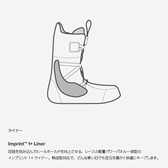 スノーボード ブーツ バートン BURTON MINT Black 25-26 送料無料 日本正規品