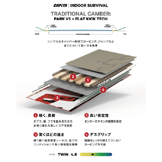CAPITA スノーボード キャピタ INDOOR SURVIVAL 26-27 板 日本正規品